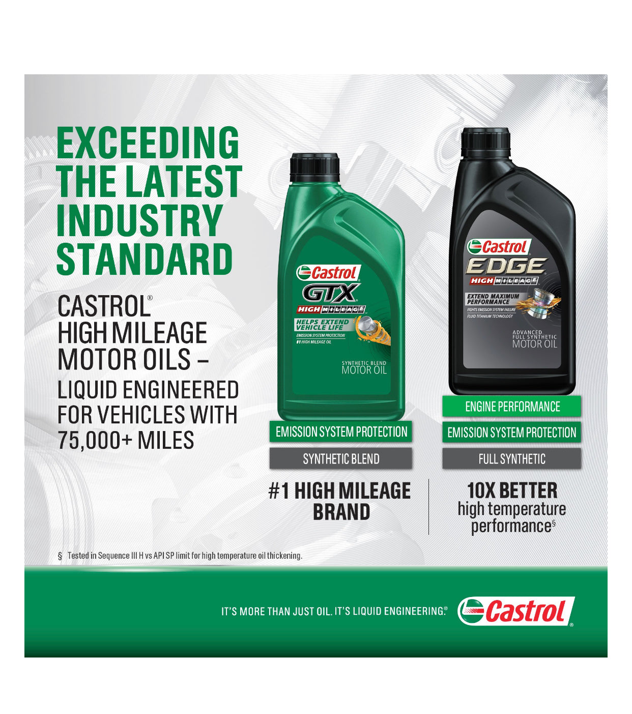 CASTROL GTX HIGH MILEAGE SYNTHETIC BLEND SAE 10W-40 5QT (3 pack)