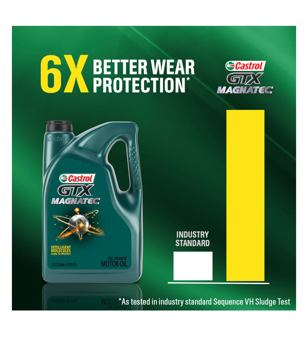 CASTROL GTX MAGNATEC FULL SYNTHETIC SAE 0W-20 1QT (6 pack)