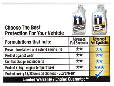 MOBIL 1 EXTENDED PERFORMANCE 5W-30 PROTECTORS FOR 15.000 MILES 5W-30 1QT (6 pack))