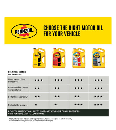 PENNZOIL PLATINUM HIGH MILEAGE SULL SYNTHETIC SAE 5W-20 5QT (3 pack)