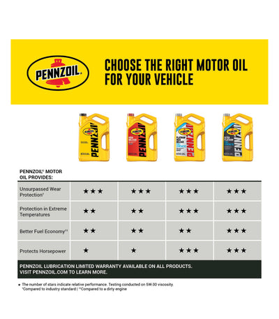 PENZZOIL HIGH MILEAGE SAE 10W-30 1QT (6 pack)