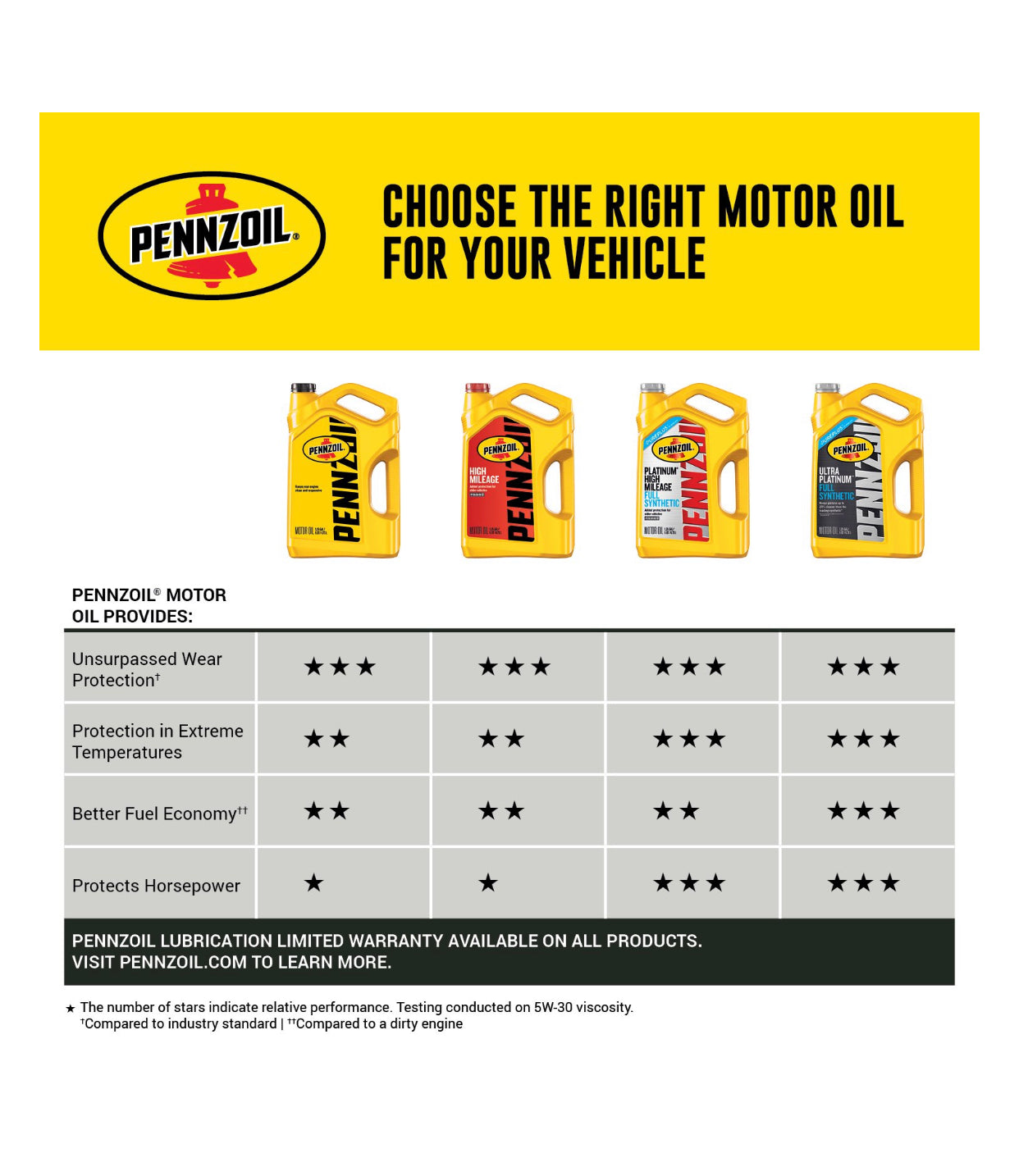 PENNZOIL PLATINUN FULL SYNTHETIC SAE 10W-30 1QT (6 pack)