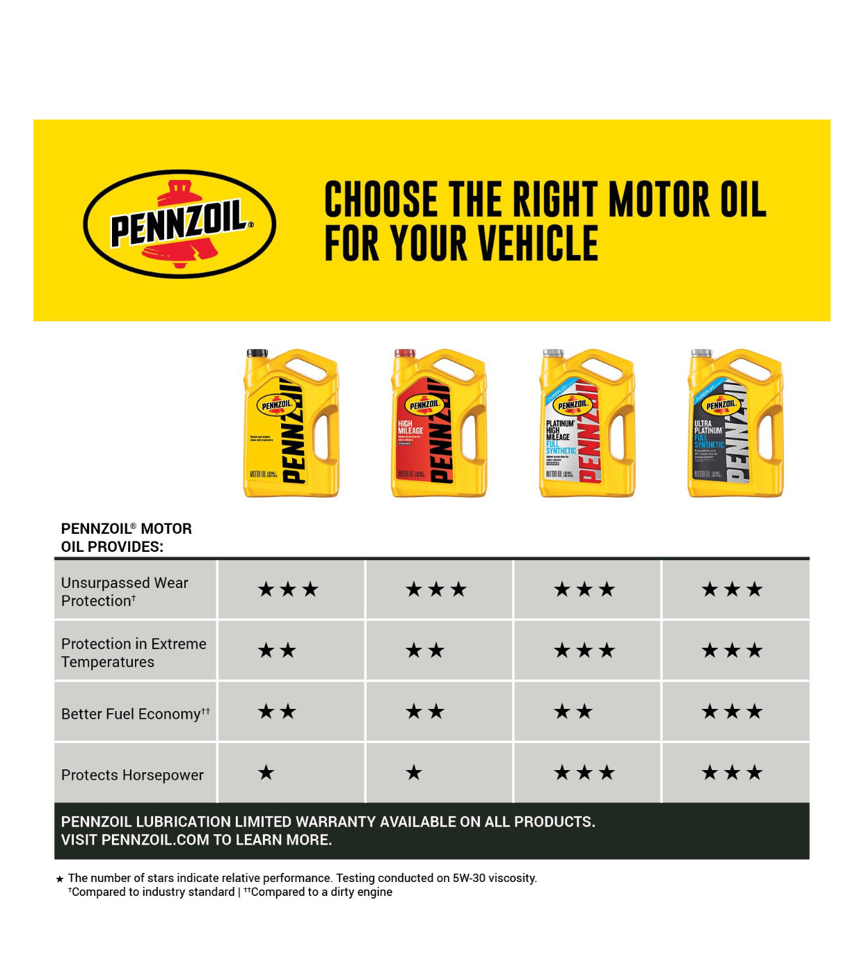 PENNZOIL FULL SYNTHETIC SAE 10W-30 1QT (6 pack)
