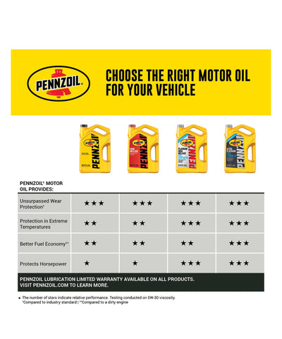 PENNZOIL PLATINUM HIGH MILEAGE FULL SYNTHETIC SAE 5W-30 5QT (3 pack)