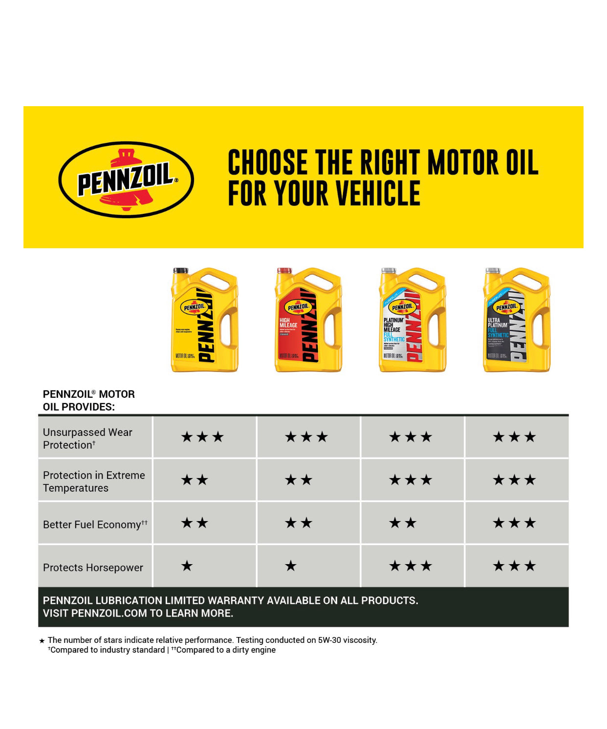 PENNZOIL ULTRA PLATINIUM FULL SYNTHETIC SAE 5W-20 1QT (6 pack)