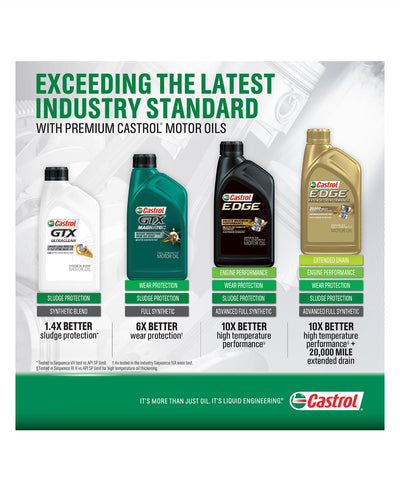 CASTROL GTX MAGNATEC FULL SYNTHETIC SAE OW-20 5QT (3 pack)