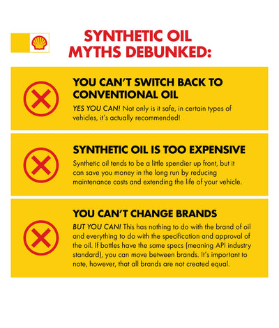 SHELL ROTELLA T6 SYNTHETIC LOWER OIL CONSUMPTION SAE 15W-40 1GAL (3 pack)