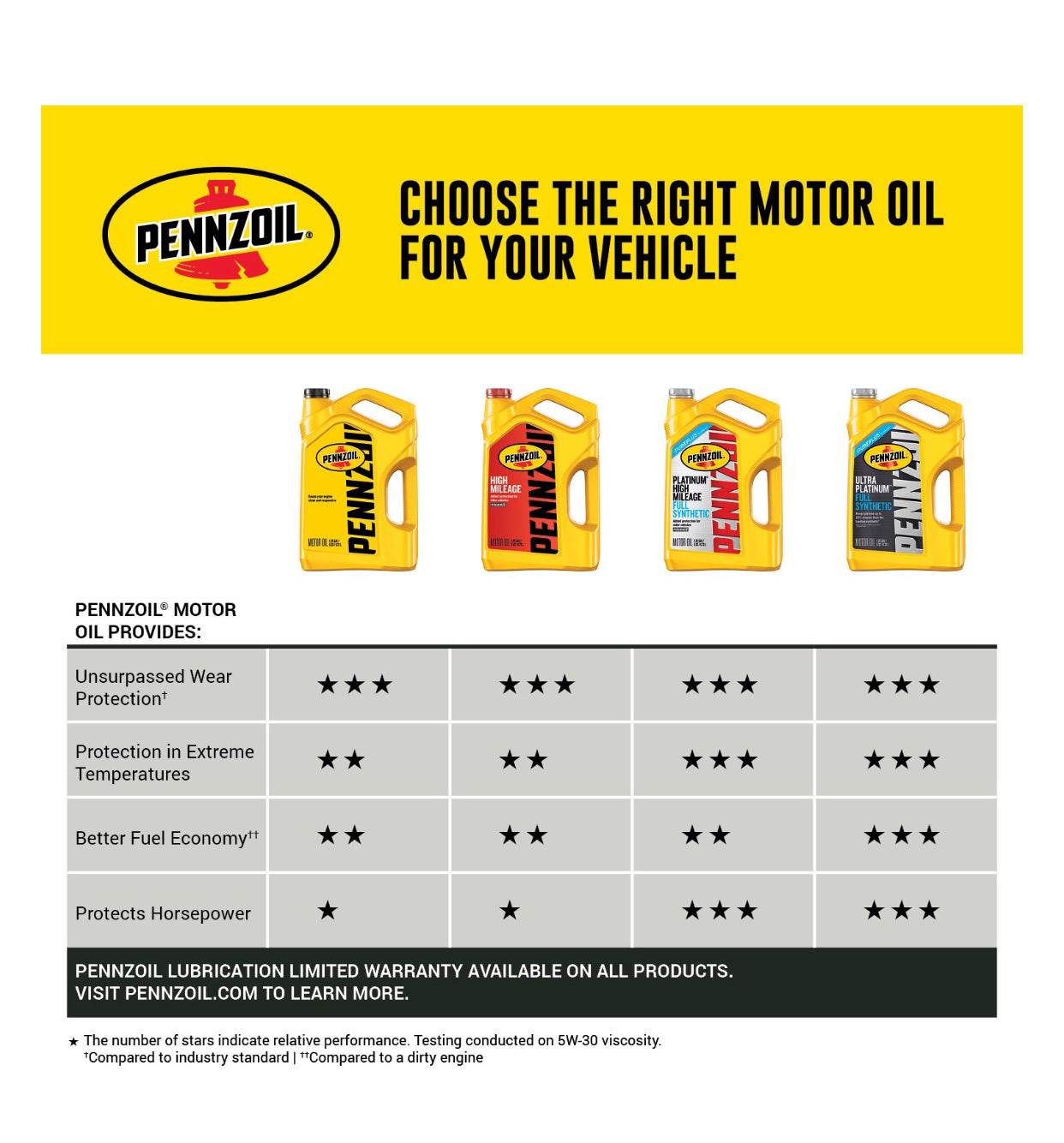 PENNZOIL PLATINUM FULL SYNTHETIC SAE 5W-20 1QT (6 pack)