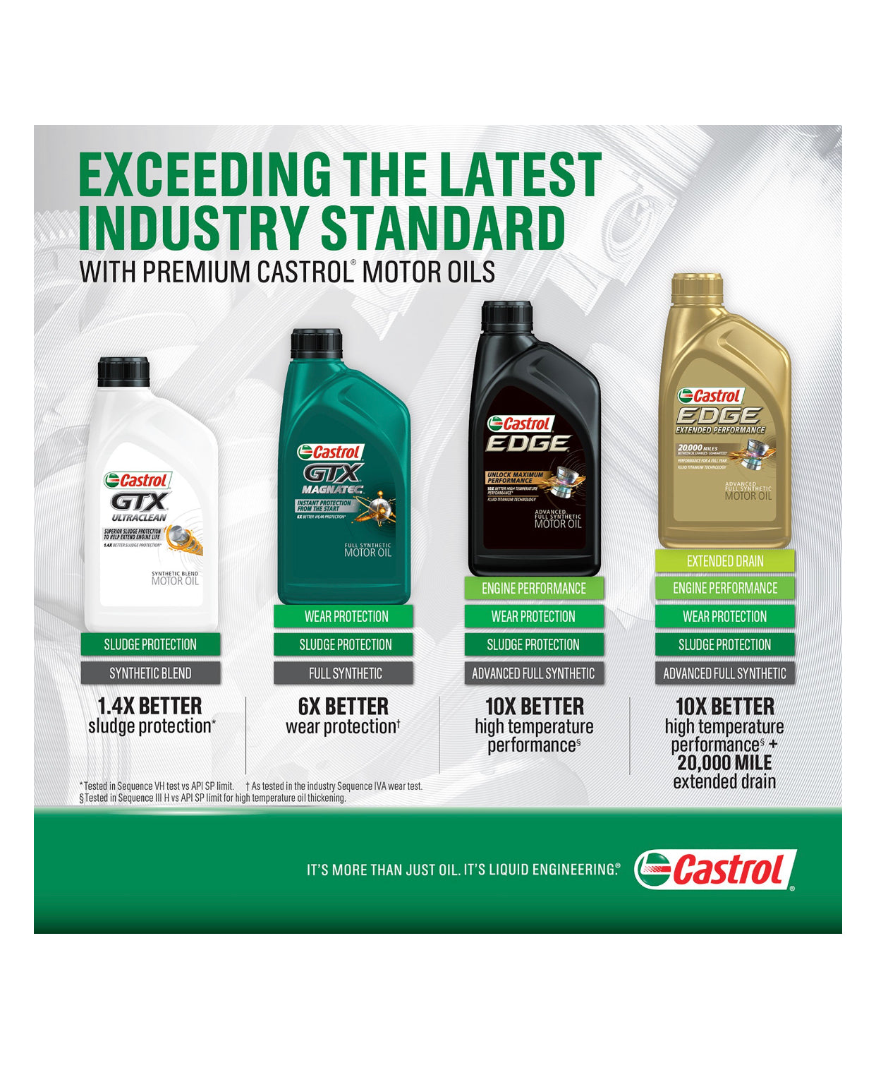 CASTROL GTX SAE 10W-30 5QT (3 pack)