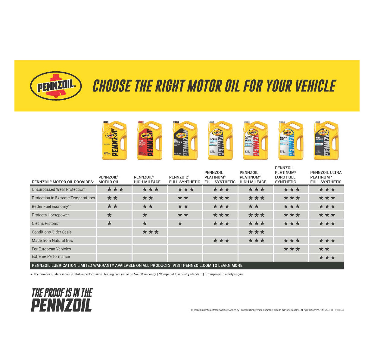 PENNZOIL FULL SYNTHETIC SAE 0W-20 5QT (3 pack)